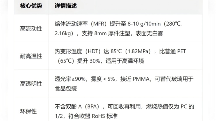 改性 PET（高流动 / 耐温型）