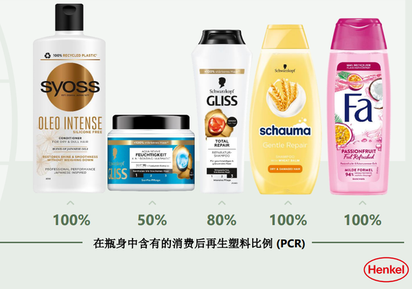 汉高包装可回收性目标完成89%，迈向100%可持续未来-大厂动态