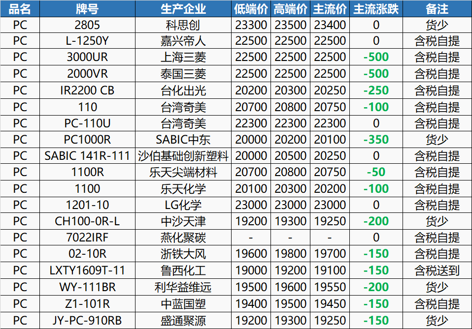 PA66如今
啥代价
_pa66+30%gf代价
（pa66+30%gf价格）