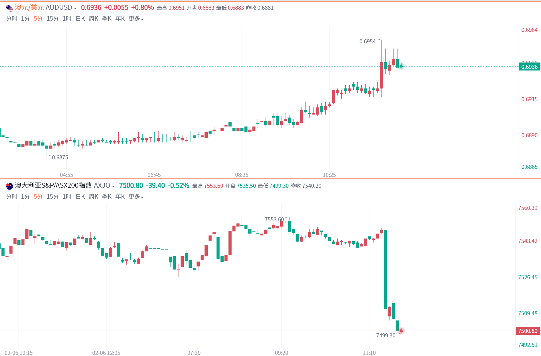 澳洲联储如期加息25个基点，立场恐更加鹰派！-国外资讯|专塑视界|塑料在线
