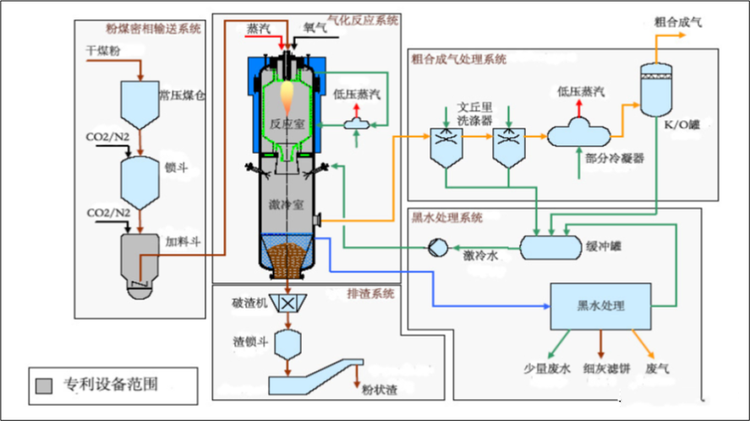 煤化工“心脏”设备：美国UGI、德国鲁奇、航天炉、晋华炉等气化炉，你用过哪家？-国外资讯|专塑视界|塑料在线