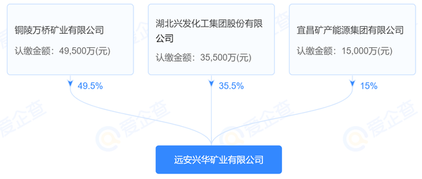 总投资53.2亿元!万华化学携手兴发集团向上游“锁磷”!解码背后的产业逻辑