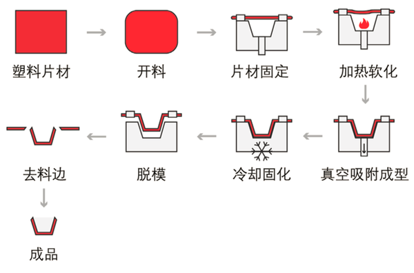 塑料人必看！23 种成型工艺动态拆解-行业前沿|专塑视界|塑料在线