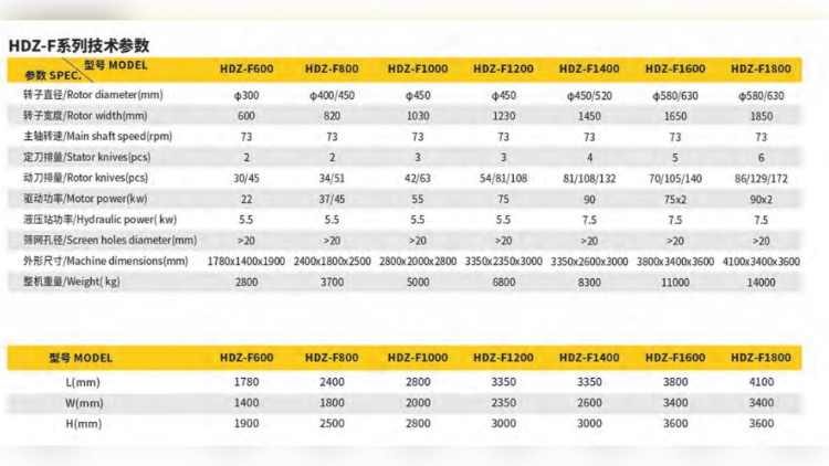 HDZ-F系列单轴撕碎机