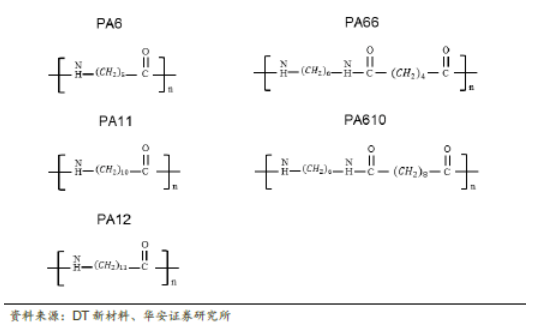 尼龙复材迎千亿市场，生物基尼龙乘势而上-可降解塑料|专塑视界|塑料在线