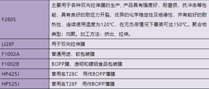 如何通过牌号看懂PP，你知道吗？附最全PP牌号及用途一览表-材料干货|Chatplas|塑料在线