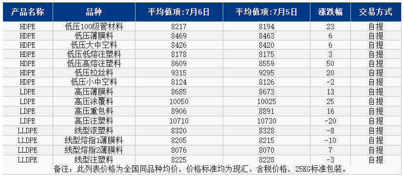 塑市早间提示】供应压力升级，PP、PE偏弱盘整！ABS、EVA震荡上行