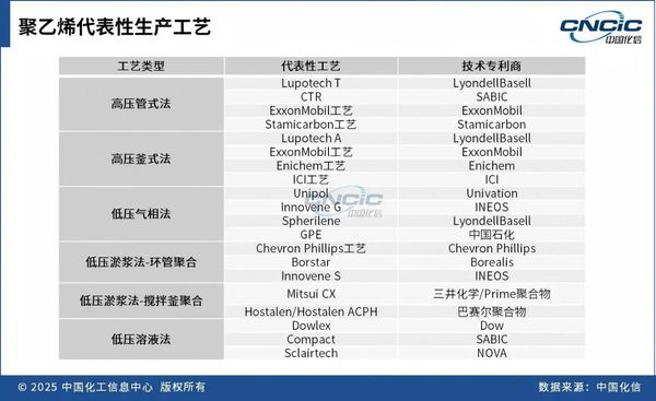 打破垄断，中国聚乙烯催化剂实现自主创新突围
