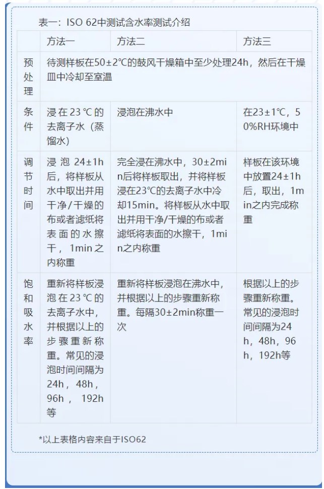 如何测试材料的吸水率？以尼龙为例，不同的方法对结果都有不同的影响-行业前沿|专塑视界|塑料在线