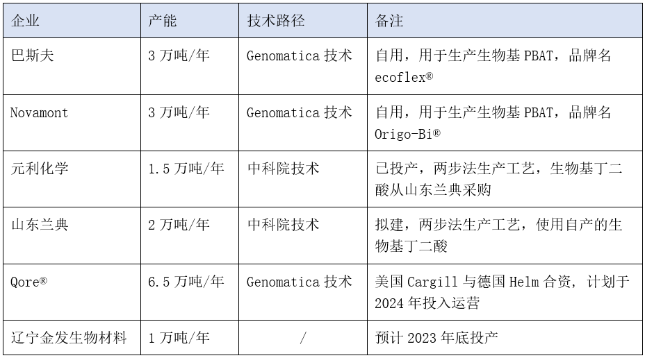 金发科技大动作！进一步开拓生物基材料市场！-大厂动态|专塑视界|塑料在线