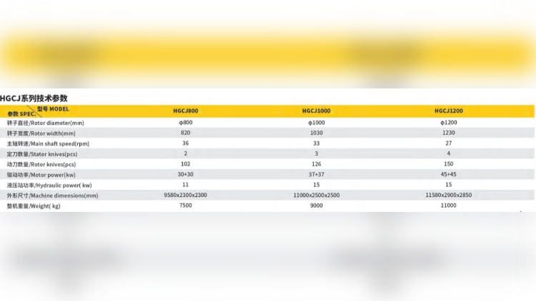 HGCJ系列管材撕碎机