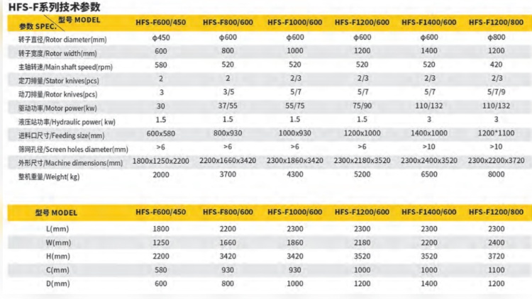HFS-F系列粉碎机