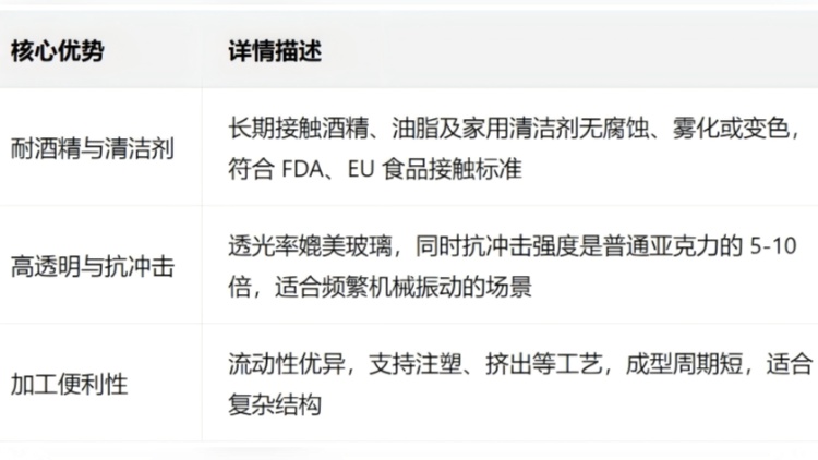 耐酒精材料 Zylar 631(替代PCTG)