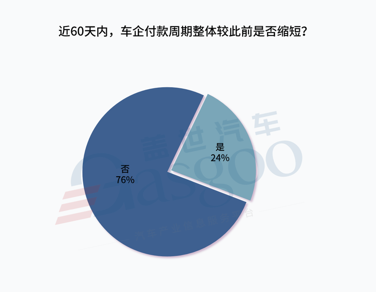 60天已过,车企账期承诺,别太当真?-市场价格|专塑视界|塑料在线