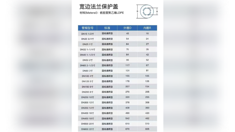 【法兰盖系列】通用内塞式宽边法兰保护盖/法兰帽阀门封盖
