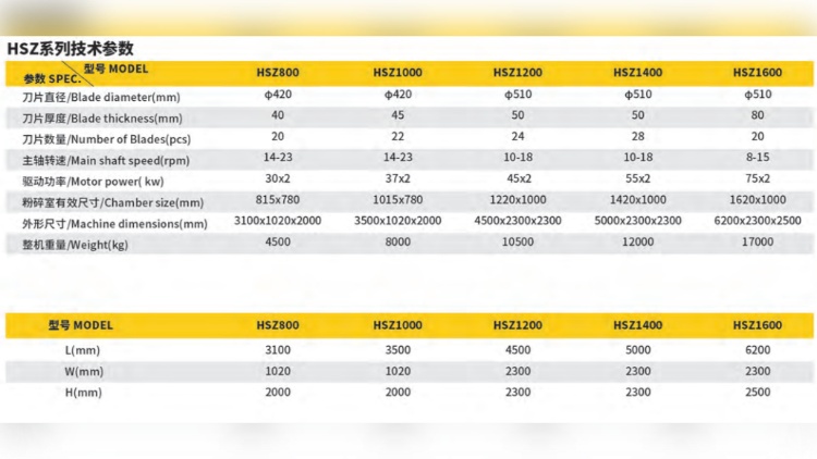 HSZ系列双轴撕碎机