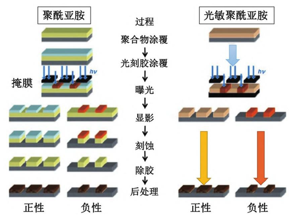 破局高端材料