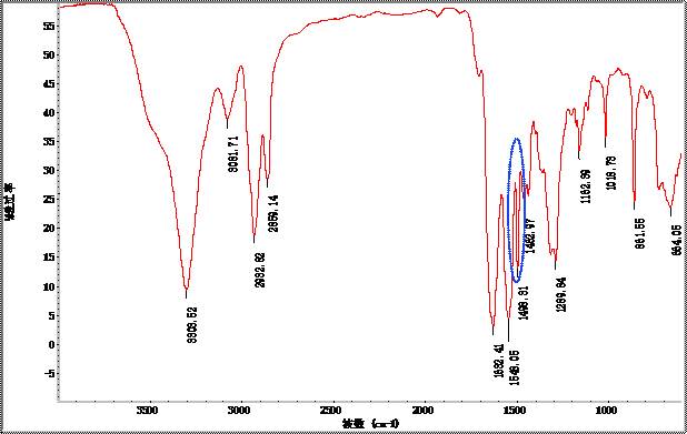 (2) 半芳香族聚酰胺和芳香族聚酰胺在红外上有明显苯环的出峰(1500cm