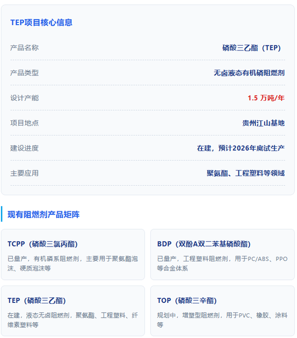 江山股份1.5万吨TEP阻燃剂年底试产，磷系阻燃剂再添产能