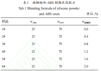 硅酮粉对 ABS 树脂有哪些影响？力学性能及加工流动性能的双重突破