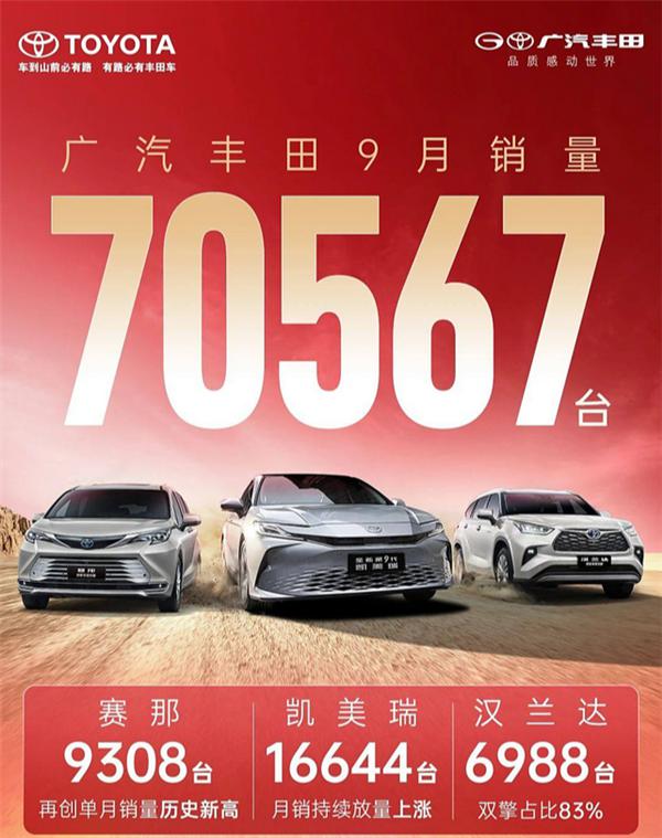 ゆう 广汽丰田9月销量70567辆！10月可享至高4.5万元优惠-大厂动态|专塑视界