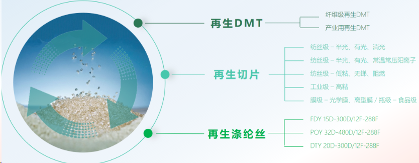 浙江佳人：万吨级废纺高值化应用，携化学法再生DMT亮相中国国际塑料循环展-大厂动态|专塑视界|塑料在线