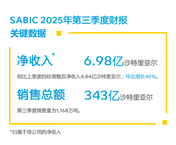 SABIC三季度净利环比增45%,古雷乙烯项目稳步推进