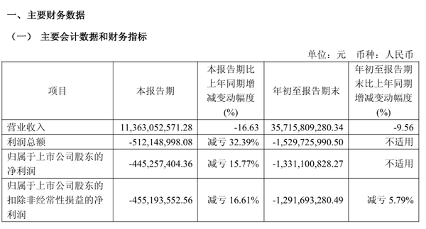 飙涨760.04%后,中化国际,下一步怎么走?