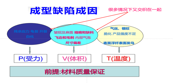 结构件-塑胶件-注塑产品缺陷表面杀手：气纹、银纹、流痕（80%的厂都栽过跟头）-行业前沿|专塑视界|塑料在线