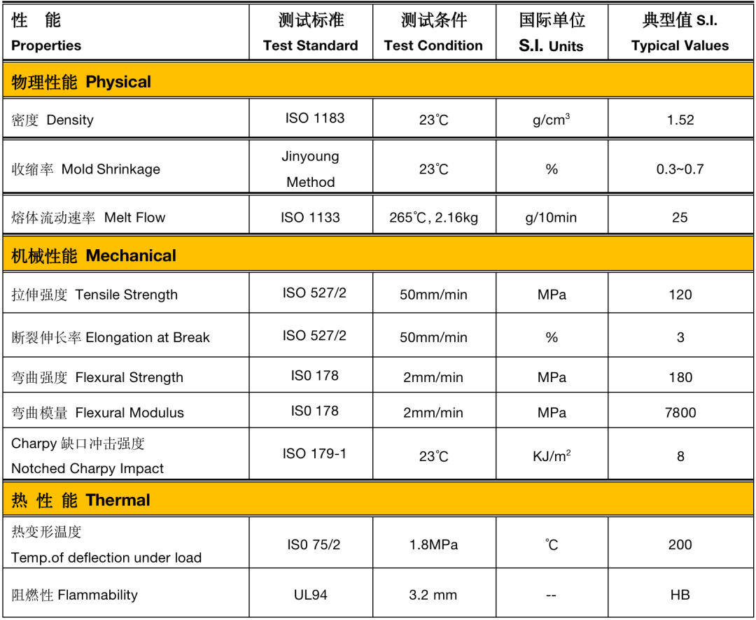 摆平“翘曲”！金旸低翘曲PBT材料解决方案！-大厂动态|专塑视界
