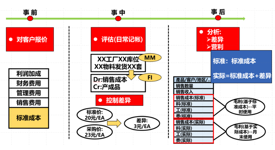如何降低包裝成本？高效包裝材料成本分析策略大公開！