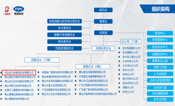 刚完成50亿收购金力,又抛出71亿扩产两大项目,佛塑科技要在隔膜行业抢什么?