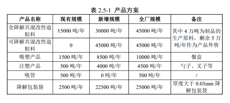 Invest 600 million yuan! Fujian Guanzhong Science and Technology 