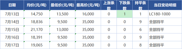 周评】本周TPO偏弱，短期预计维持当前格局-行情评述|专塑视界|塑料在线
