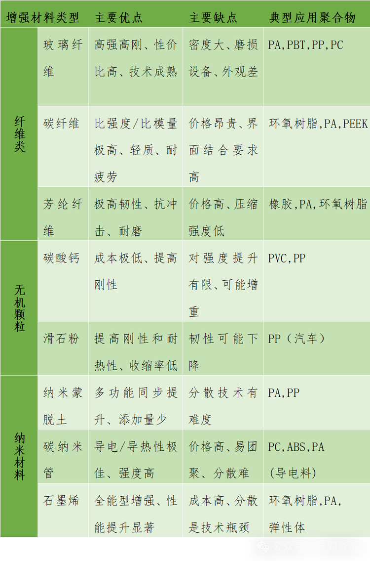 石墨烯改性塑料：“以塑代钢”纳米级增强新材料