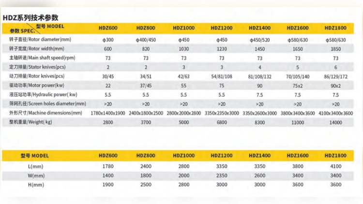 HDZ系列单轴撕碎机