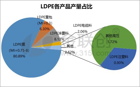 需求旺季支撑9月PE产能利用率提升-行业动向|专塑视界