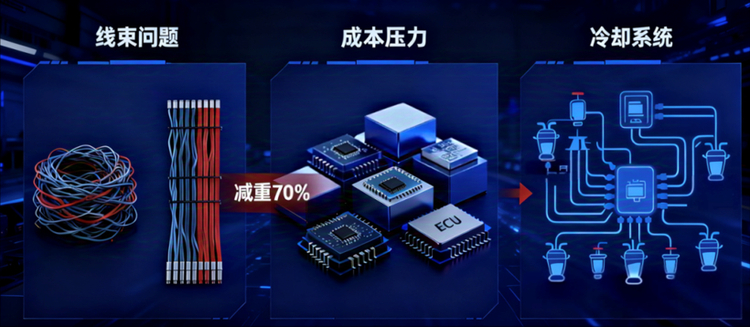 量产交付超50万件！经纬恒润XCU的集成化破局之路-市场价格|专塑视界|塑料在线