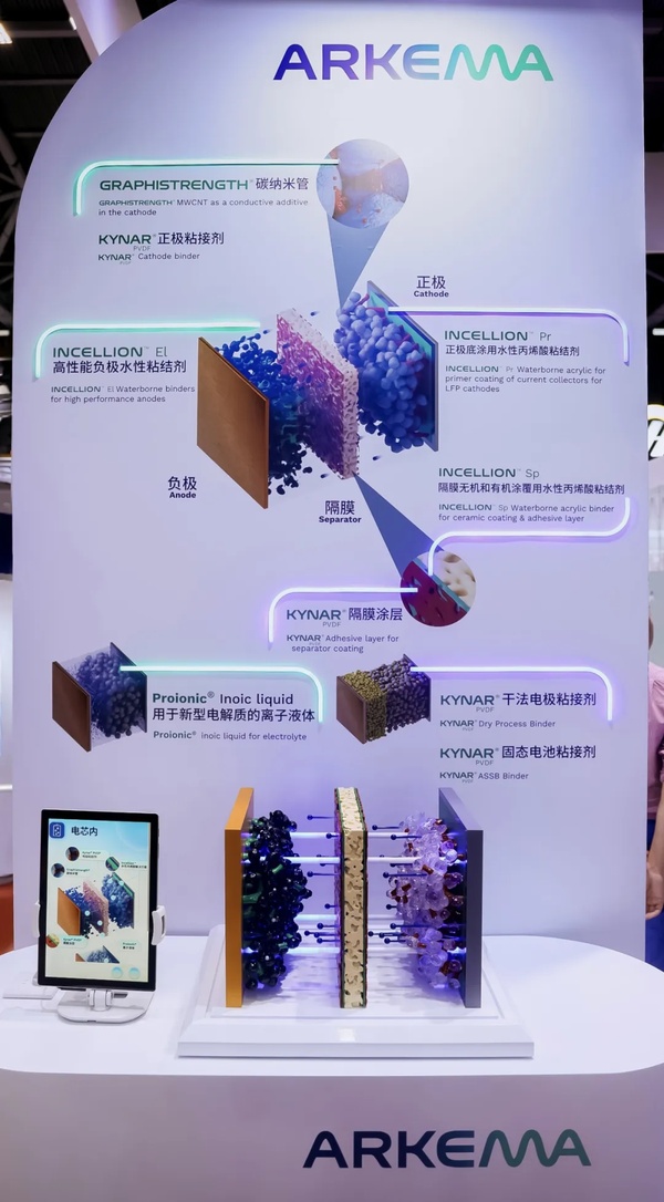 巴斯夫、赢创、世索科、阿科玛、会通带来最前沿的电池材料解决方案，你不容错过！-大厂动态|专塑视界|塑料在线