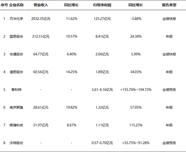 普利特预增近200%、银禧净利翻倍、道恩打破国外垄断！一文盘点2025塑企业绩