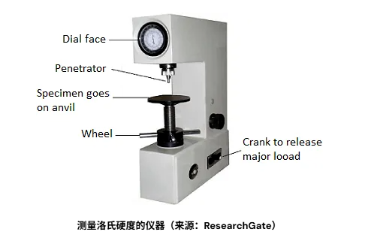 改性人收藏级指南：一文看透塑料硬度测试全体系