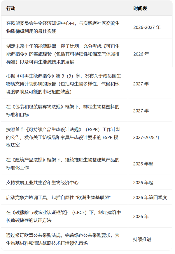 欧盟发布新版生物经济战略,生物基材料从试点走向主流