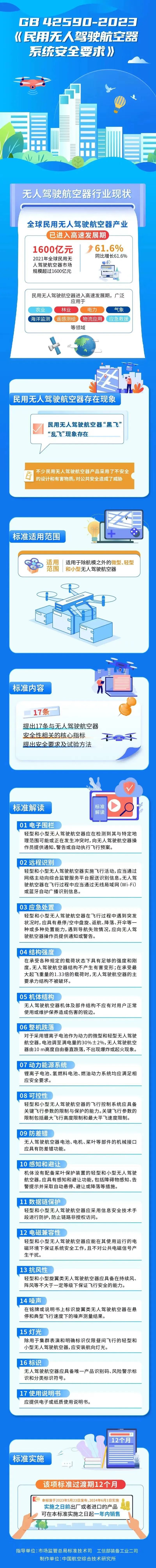 一图读懂我国民用无人机新国标（GB 42590-2023）-行业前沿|专塑