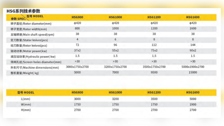 HSG系列双辊撕碎机