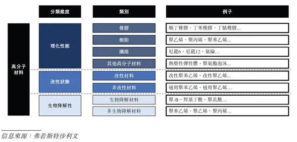 全球及中国高分子材料市场分析：预计2029年市场规模达到近57万亿
