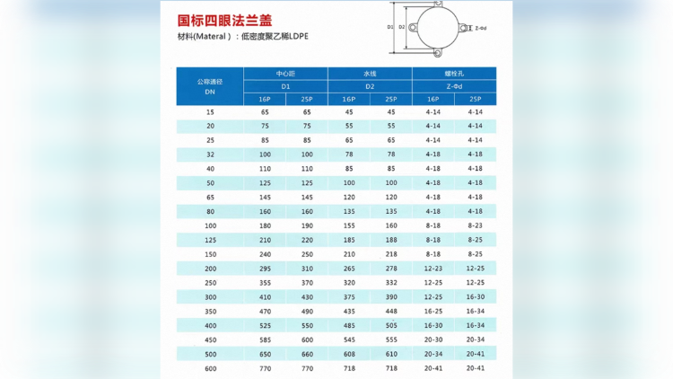 【法兰盖系列】国标法兰保护盖/四眼堵头防尘盖