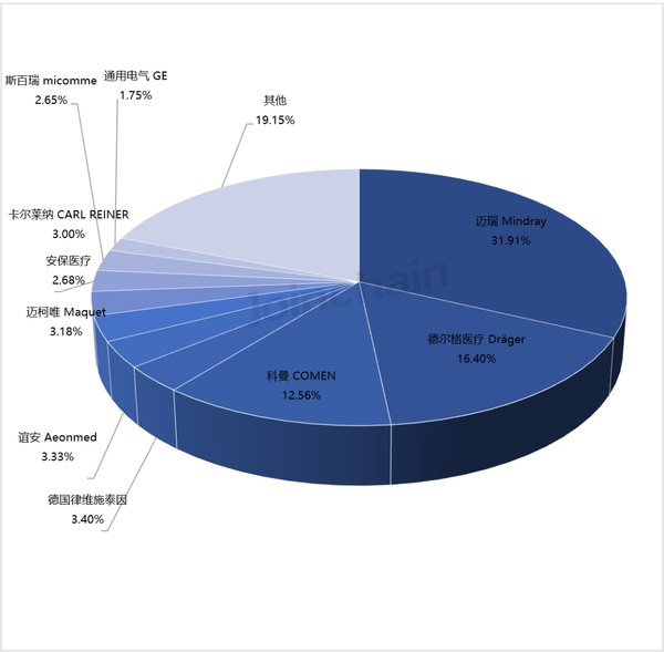 德尔格呼吸机怎么样百年医械巨头：大中华区裁员、组织优化_https://www.jmylbn.com_新闻资讯_第2张