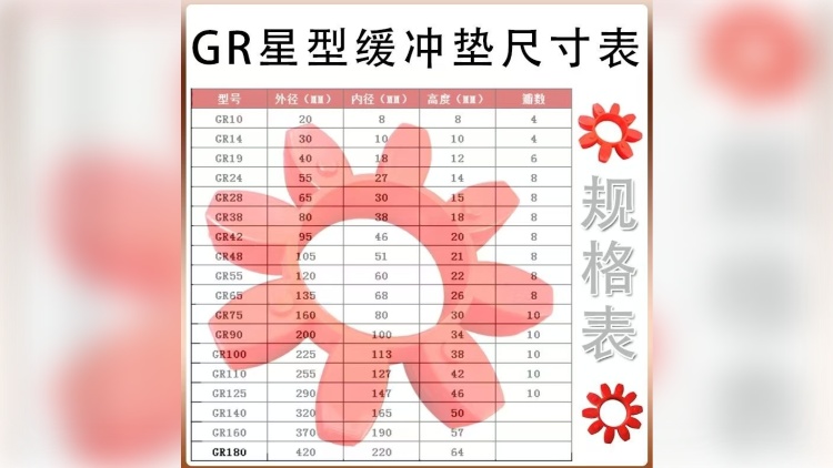 聚氨酯胶套四连体套橡胶缓冲弹性胶圈联轴器柱销减震垫圈直筒胶套