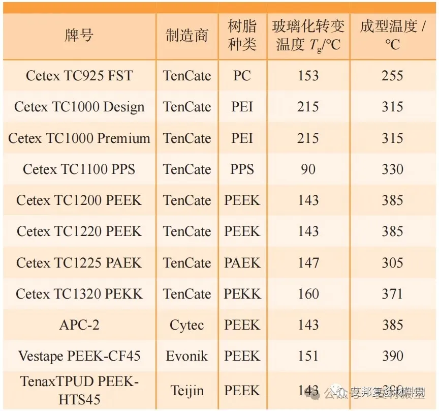 热塑性复合材料在飞机上的应用