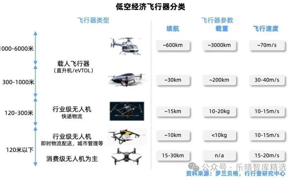 低空经济产业链全景深度解析-行业前沿|专塑视界|塑料在线